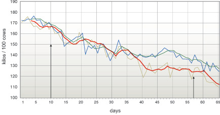 Graph 1