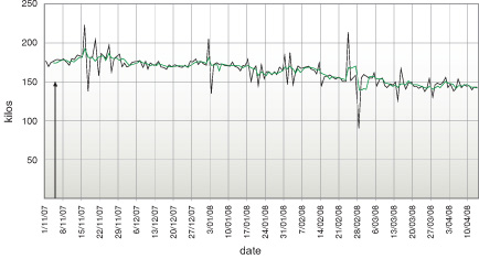 Graph 4