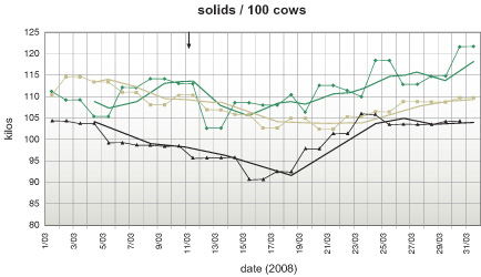 Graph 5